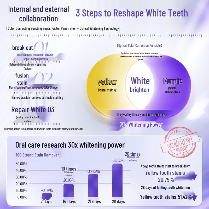 Ailangena Aufhellende & Fleckenentfernende Fluoridfreie Zahnpasta