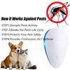 Anti Bug Pest Repeller Plug In Pet Repeller New Ultrasonic Repeller  Household Pest Control