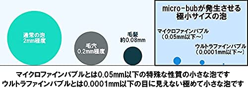 Adaptér s mikro bublinkami stačí připojit ke své běžné sprše FamilyGG Včetně pohodlné výměny Patentovaná mikrobublinka Made in Japan (Mikrobubínek)