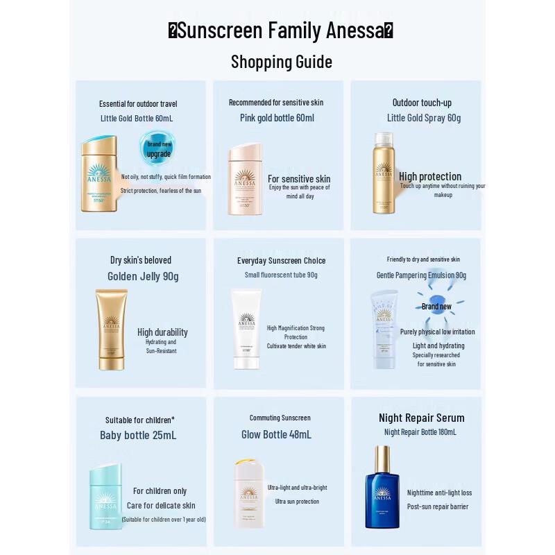 Shiseido Anessa Perfect UV Sunscreen Skincare Milk