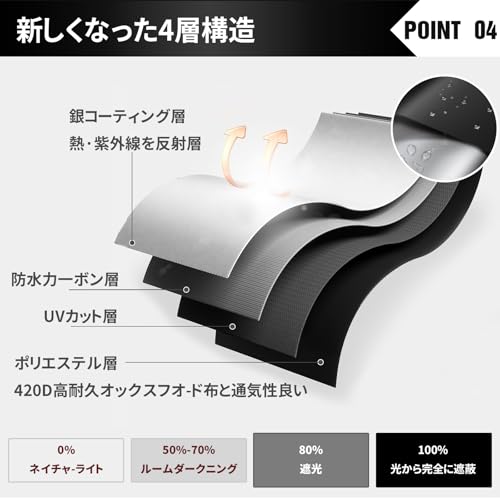 ISKALT Blackout Cloth, Blackout Sheet for Windows, 1.45 X 2m, UV Protection, Window Glass Film, Heat Insulation, Blackout, Window Insulation Sheet, Wi