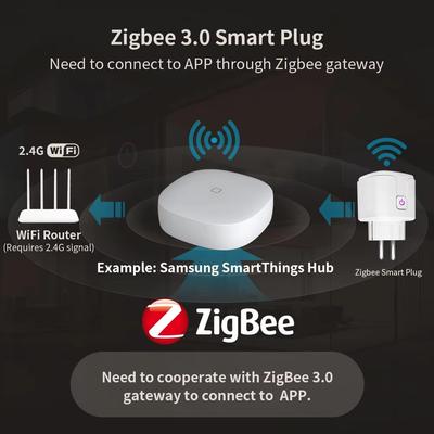 Prodlužovací přívody, zásuvky a adaptéry – Zásuvky