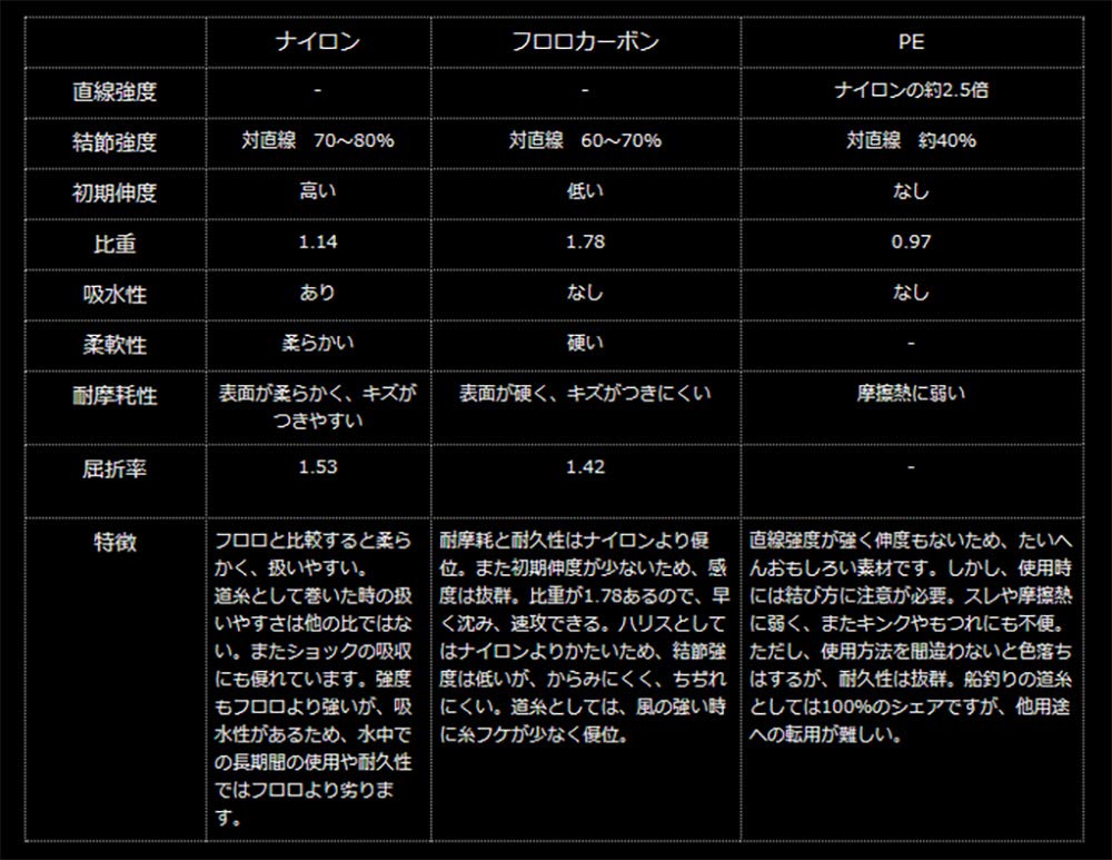 Yamatoyo PE Resin Sheller 200m Gray #2 (27LB)