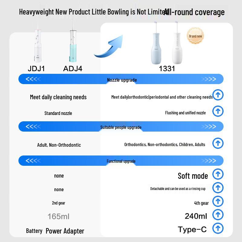 Panasonic JDJ1 Portable Water Flosser