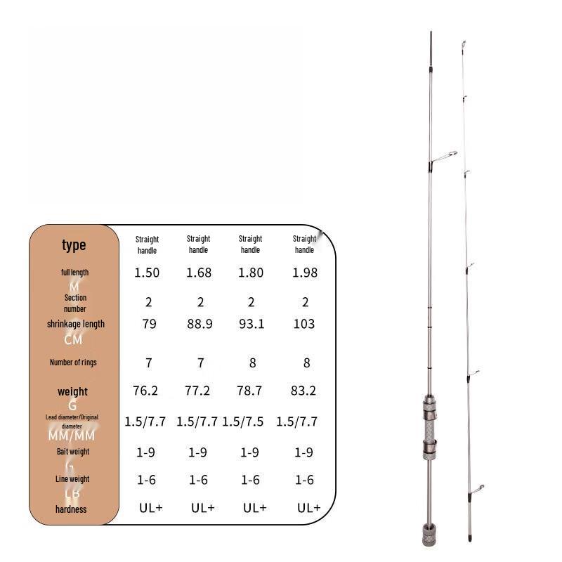Oeny Fast Action Carbon Fiber Fishing Rod