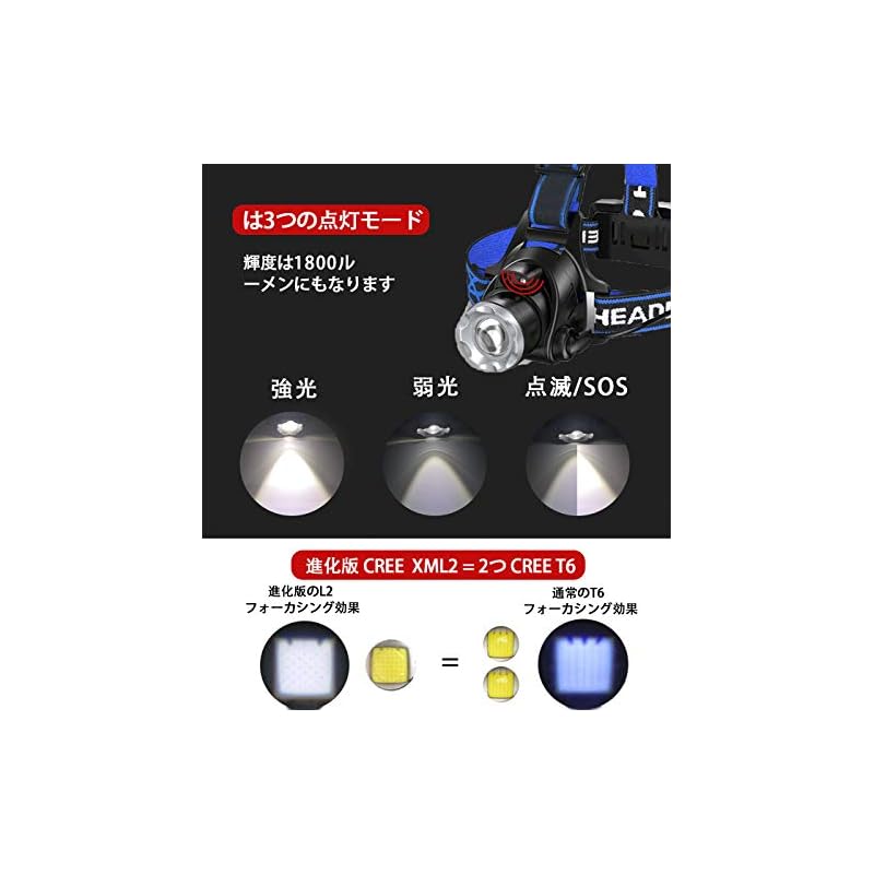 USB Rechargeable LED Headlamp, High-Brightness CREE L2 Headlamp, 1800 Lumens, Motion Sensor, IPX6 Waterproof, Zoom Function, 120° Adjustable Angle,