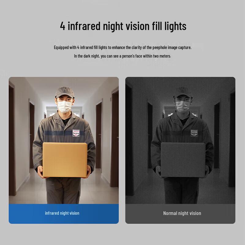 Philips 702FVP Smart Door Lock with Face Recognition and Visual Peephole