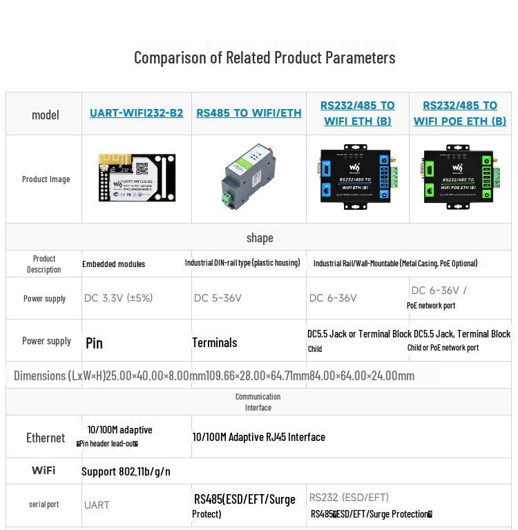 Industrial RS232/485 Serial-to-Ethernet Modbus Gateway with Wall and DIN Rail Mounting.
