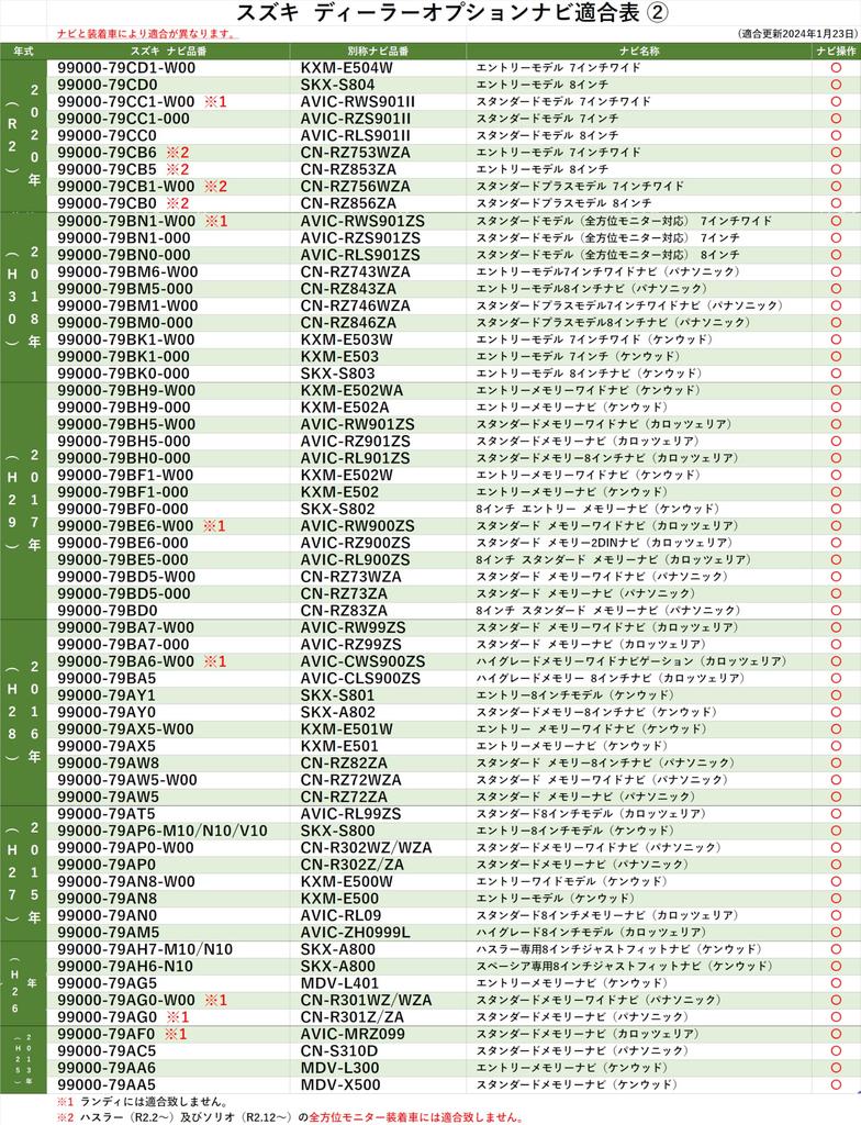 [Gn110] Suzuki Mazda Mitsubishi MOP DOP Running Watch TV Mounting Kit Navigation Operation TV