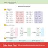 Primary School Math Training: Unit Conversion & Simple Equations - 6-Volume Practice Set