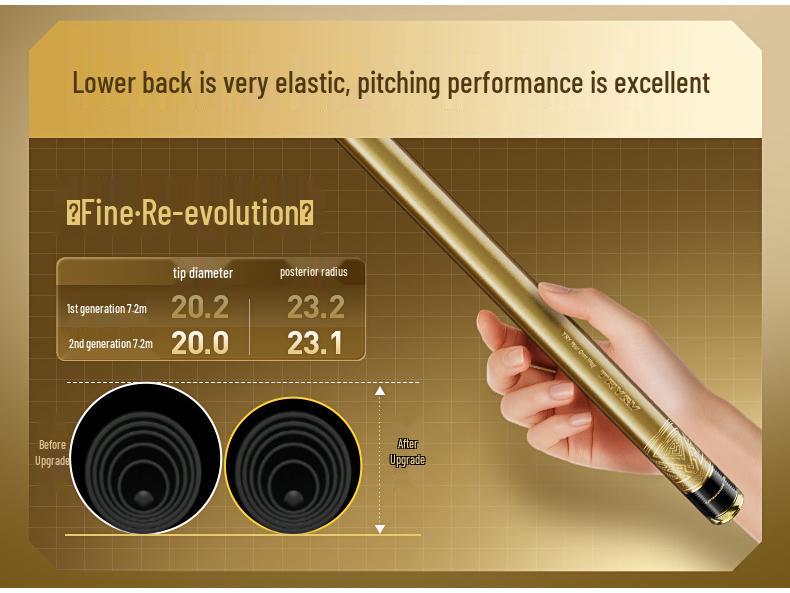 5H Master 2nd Gen Ultra-Light Super Hard Carp Fishing Rod