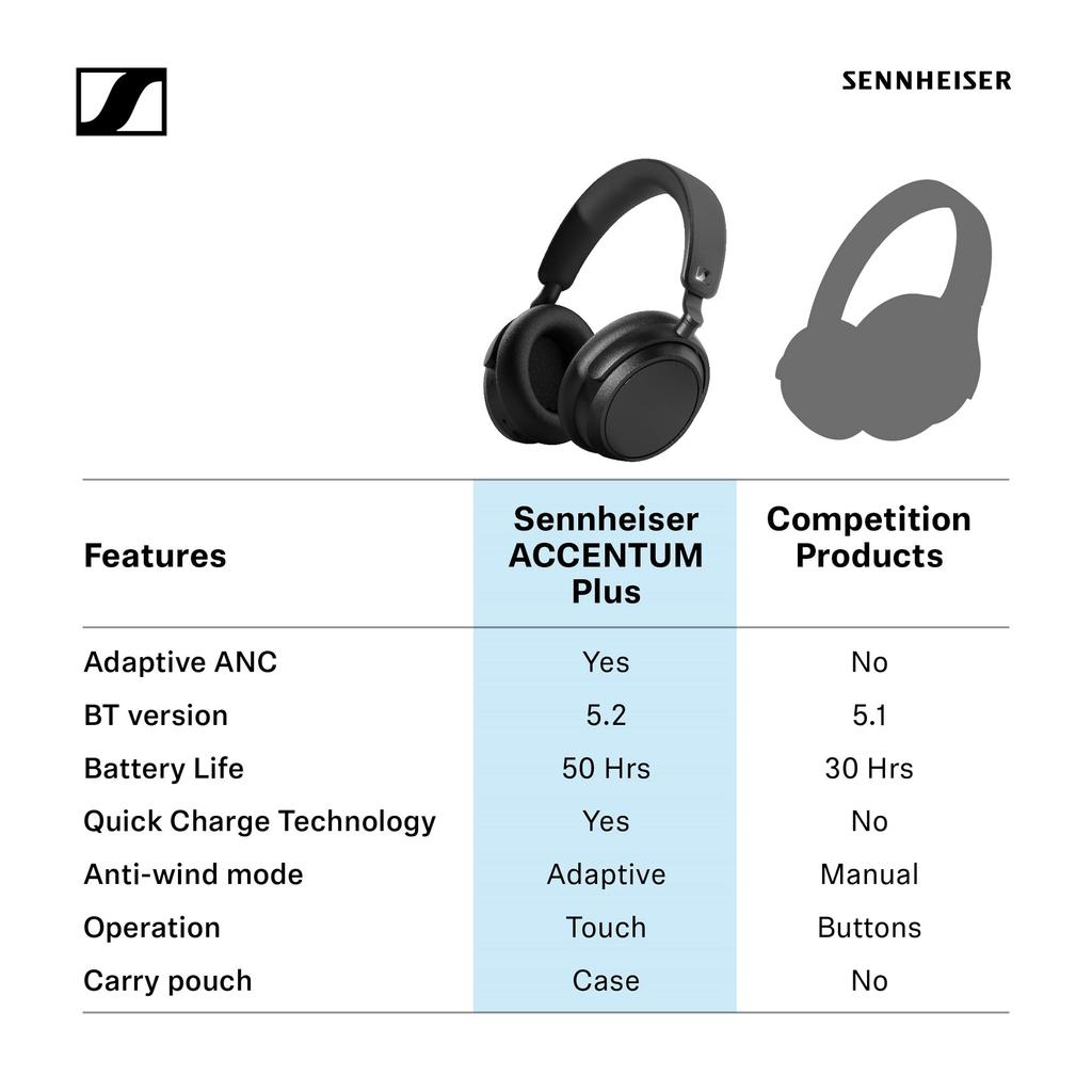 Sennheiser Kabellose Kopfhörer ACCENTUM Plus Wireless, Weiß, Hochleistungstreiber, 50 Stunden Spielzeit, Hybrid-Adaptive Geräuschunterdrückung, Klare Anrufe