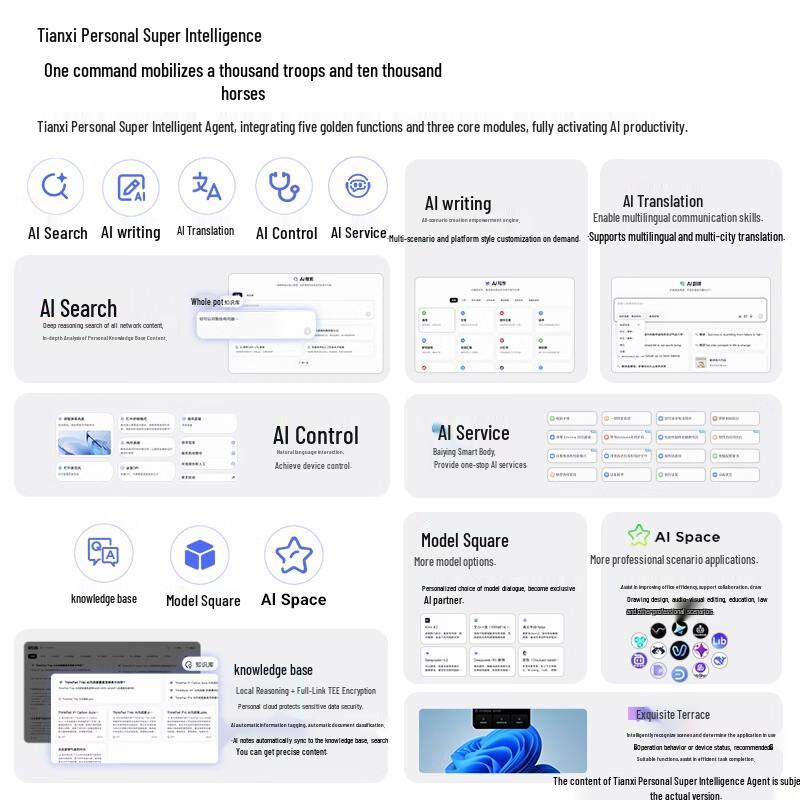 

Lenovo ThinkPad X1 Carbon Aura AI Laptop (CN version)