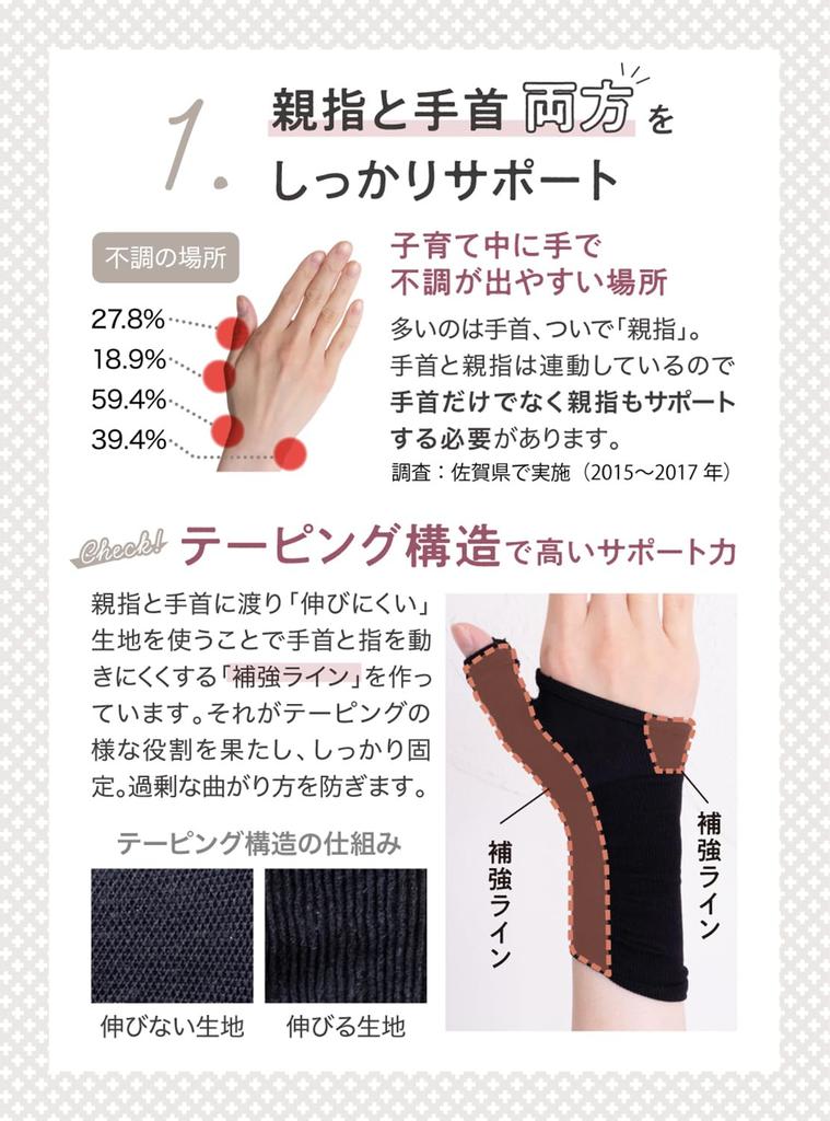 Sehnenentzündung Prävention Handgelenk Hergestellt in Passt auf die Basis Beidhändig Postpartum und Maus Unisex Unterstützung, Japan, Dünn, Daumen, [Von der Universität entwickelt],