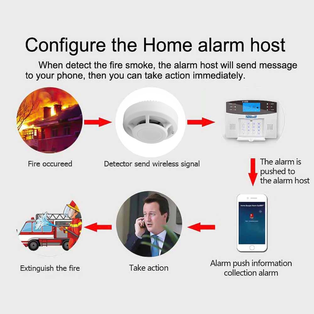 Slimme brandalarm Rookmelder Sensor Thuisbeveiligingssysteem Onafhankelijk alarm voor kantoor Thuis Schoolbeveiliging Brandalarmsystemen