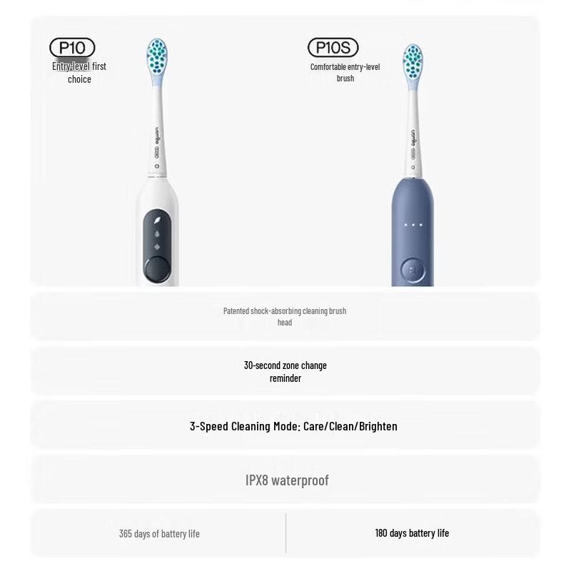 usmile P10 Sonic Electric Toothbrush CN Plug (adapter Included)