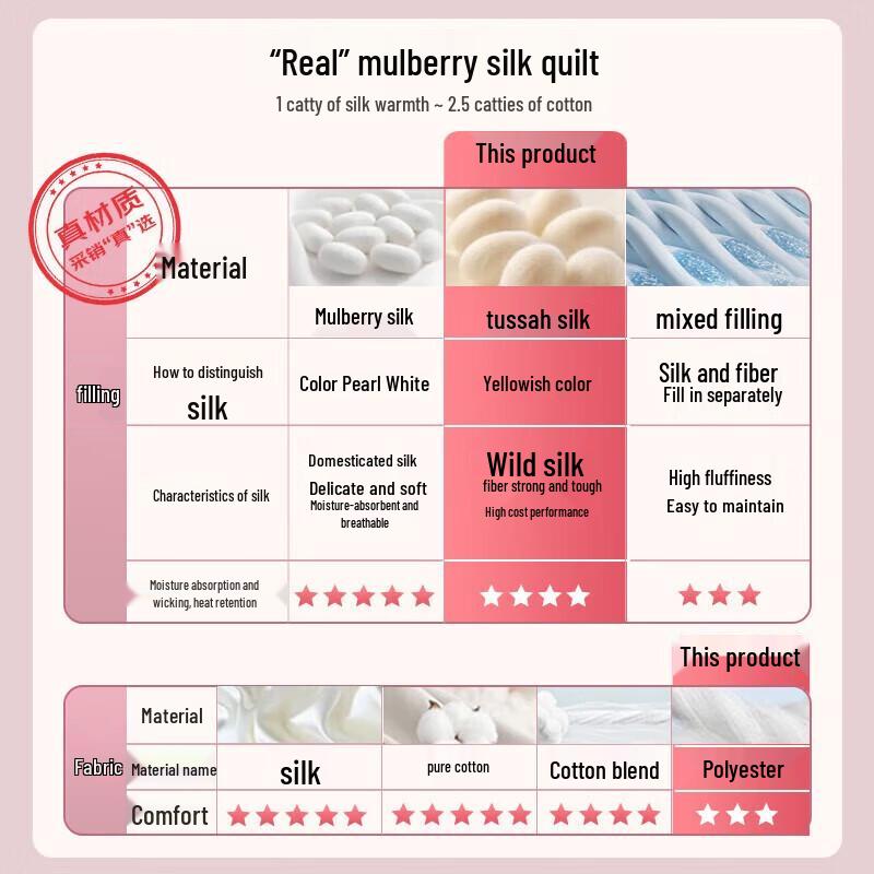 Fuanna Antibacterial 100% Silk All-Season Quilt