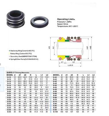 Fit Shaft Dia 30/32/33/35/38/40/42/43/45/48mm SiC/SiC Ring Mechanical Seal Shaft Seal MG1/109 Water Pump