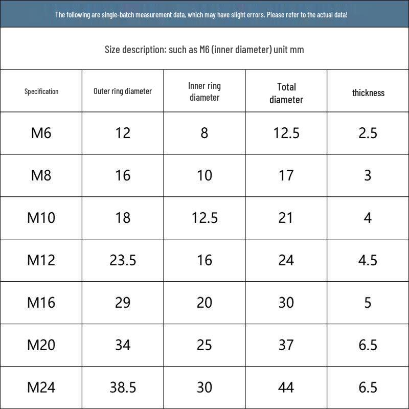 Yigu Blackened Carbon Steel Concave-Convex Washers M6-M24, Tapered Conical Bowl-Shaped Screw Washers M8-M10
