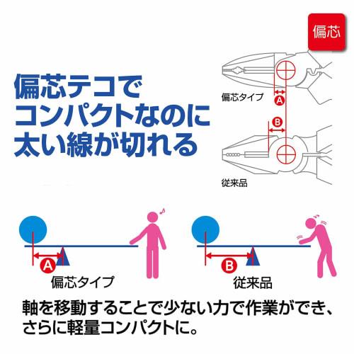 Lobtex Power Nippers Thin Blade J225PWNU