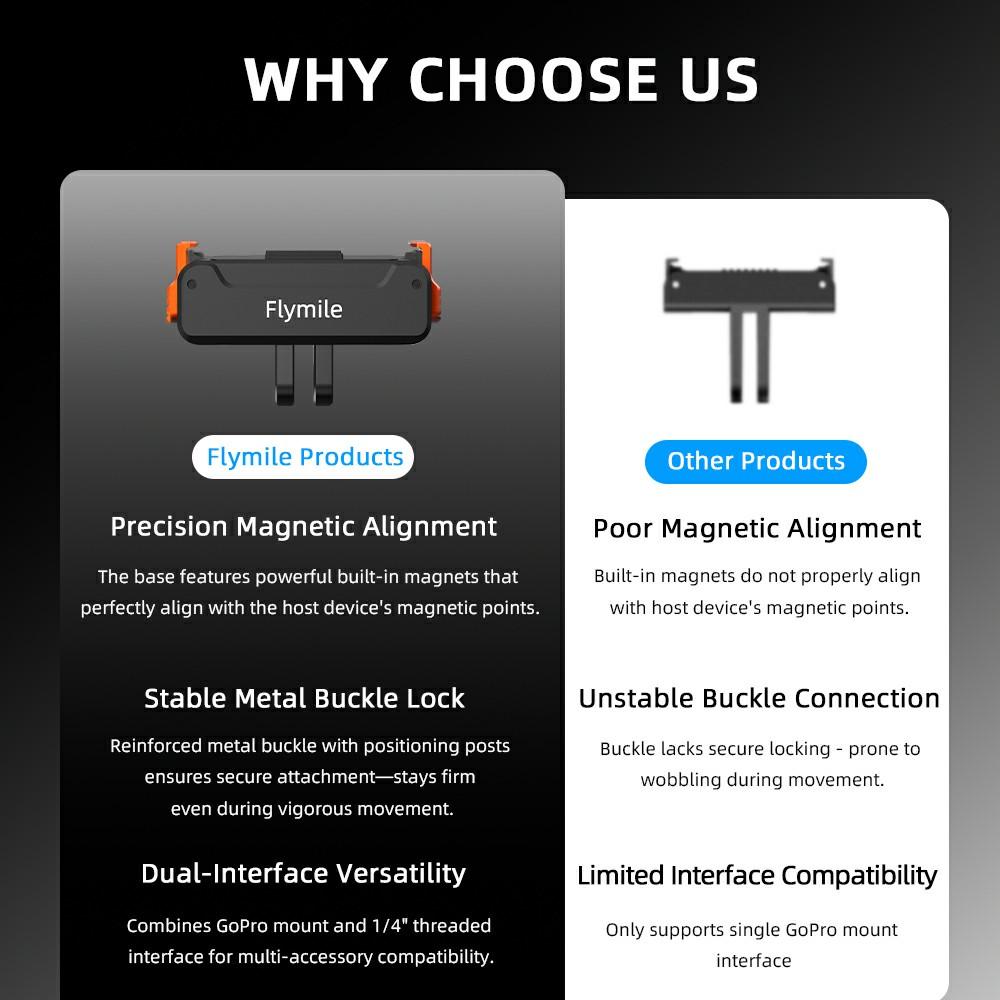 FLYMILE For DJI Osmo Action 5 Pro/Action 4 Magnetic Mount 1/4 Quick Release Base with Dual Expansion Ports