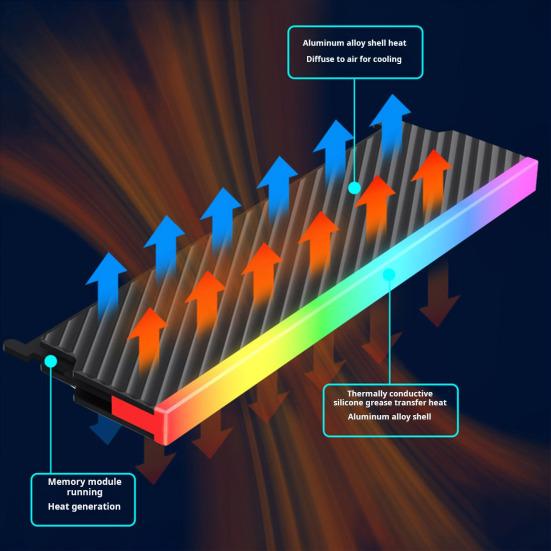 5V 3PIN ARGB RAM Heatsink Cooler Aura Sync Aluminum Alloy DDR2 DDR3 DDR4 DDR5 Desktop Memory Module Radiator PC Accessories