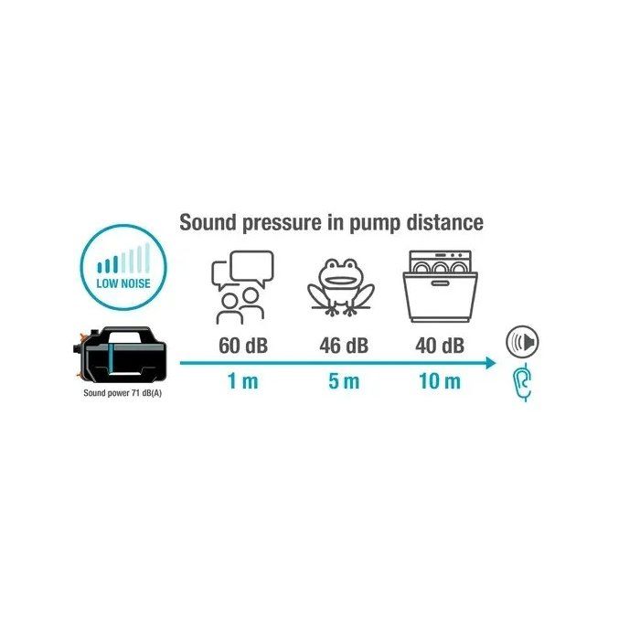 Kit pompe d'arrosage surface - GARDENA - 5000 Silent - Avec équipement d'aspiration - Silencieuse - Haute performance