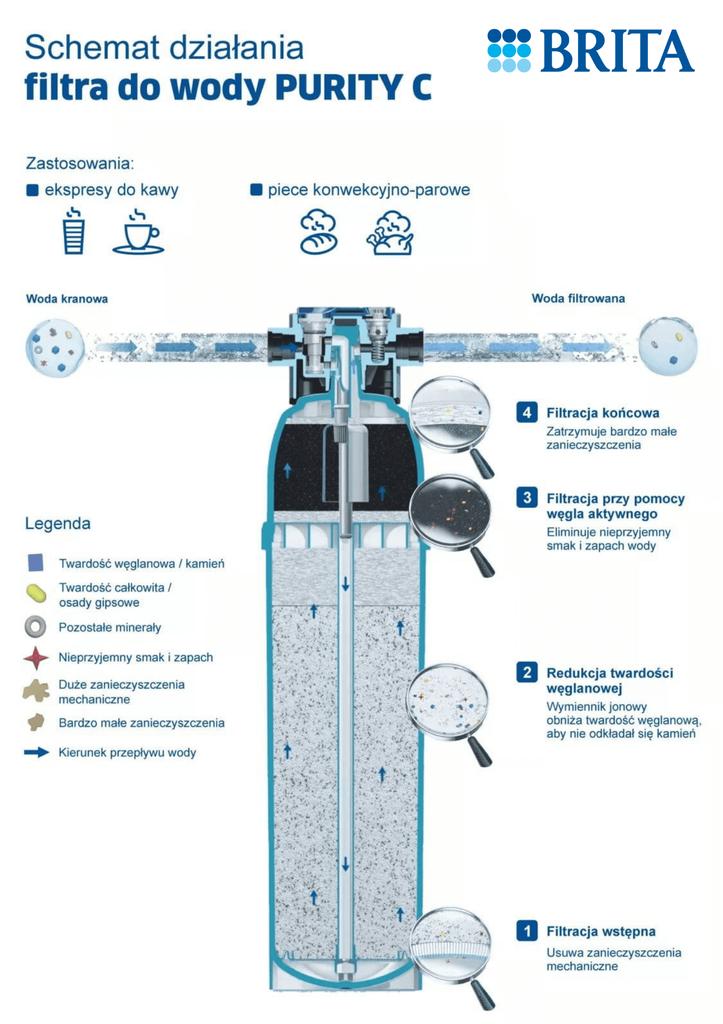 Brita Purity C 150 Quell St.