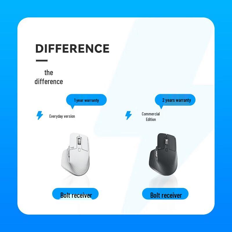 Logitech MX Master 3S Wireless Bluetooth Mouse