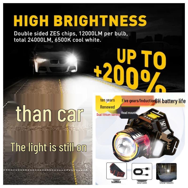 

Акумуляторний надяскравий налобний ліхтар для нічної риболовлі - Суперяскравий, Довгий час роботи акумулятора, Легкий, Активується індукцією