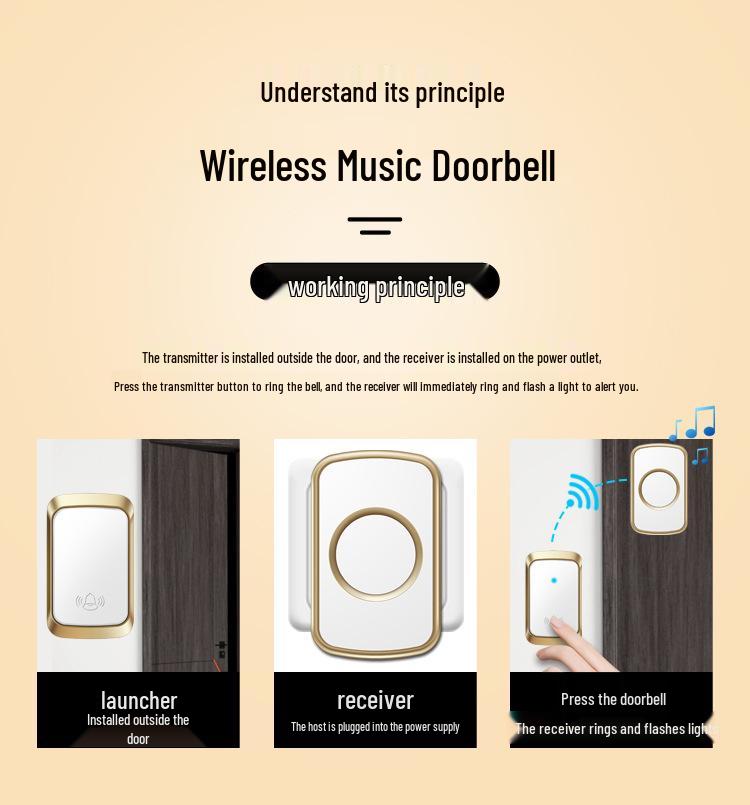 Wireless Waterproof Self-Powered Doorbell for Home with Ultra-Long Range & Battery-Free Remote for Elderly