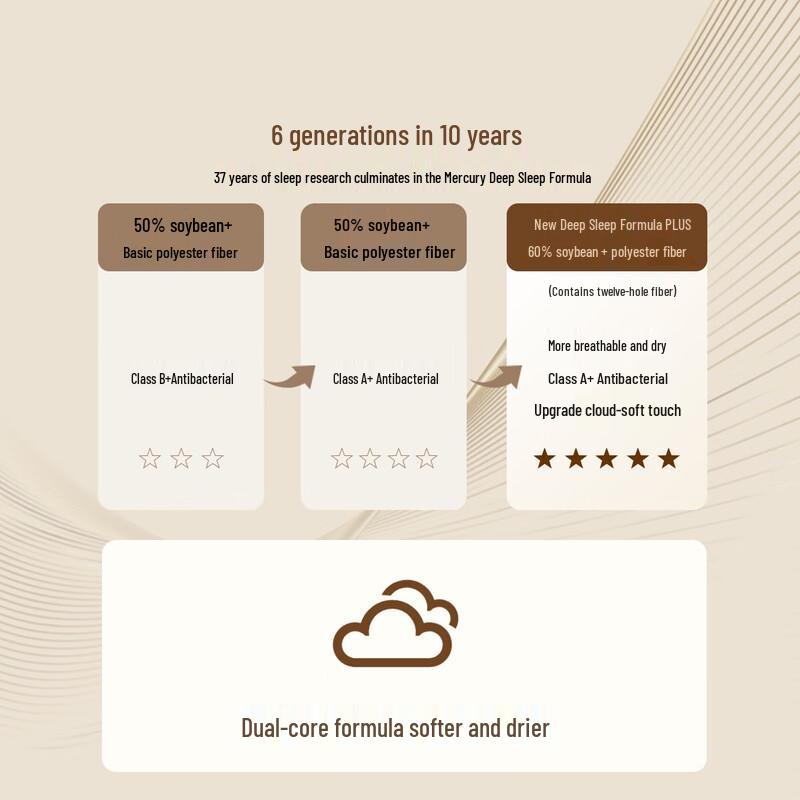 Mercury Home Textiles Soybean Fiber All-Season Quilt