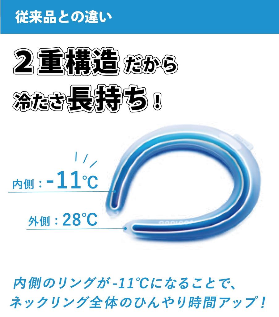 Introducing Cogit double-walled neck ring! Uses two types of PCM