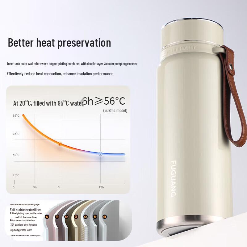 FUGUANG 750ml 316L Stainless Steel Tea Infuser Thermos