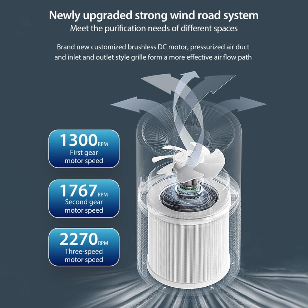 Air Purifiers for Bedroom Home, 4 Layers Quiet Air Filter for Dust Smoke Pollen Pet Dander Hair Odor, Small Air Purifier for Office Living Room