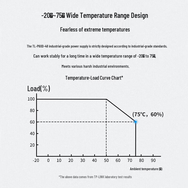 TP-LINK TL-SG2210LP Industrial Unmanaged Ethernet Switch