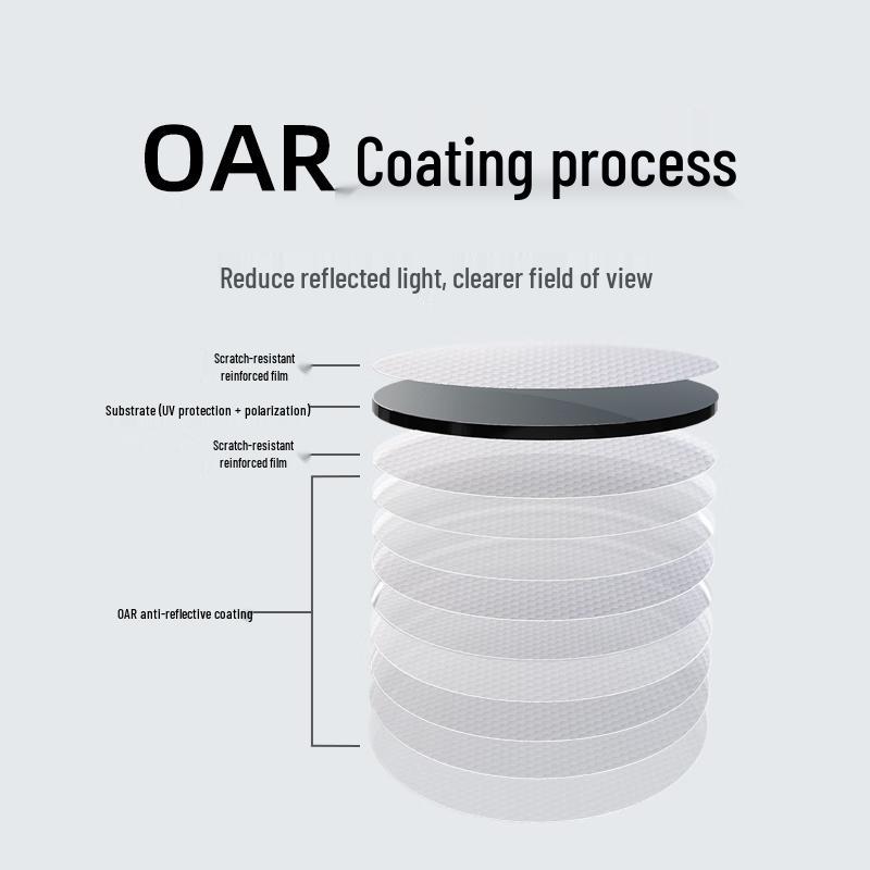 Xiaomi Mijia Intelligente Polarisierte Quadratische Sonnenbrille