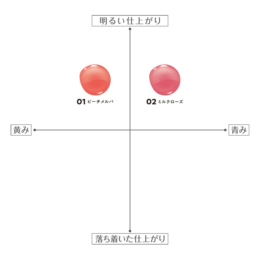 Cezanne 3D Jelly Lip 02 Milk Rose Glossy Milky Translucent 5g, Lip, Rose,