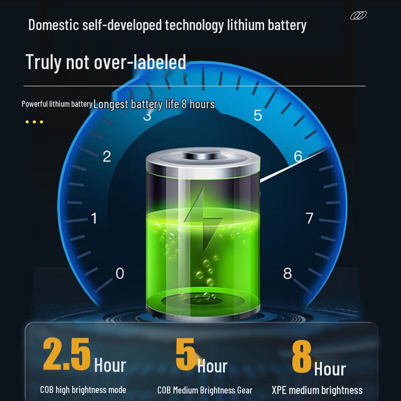 SkyFire Rechargeable Motion Sensor LED Headlamp