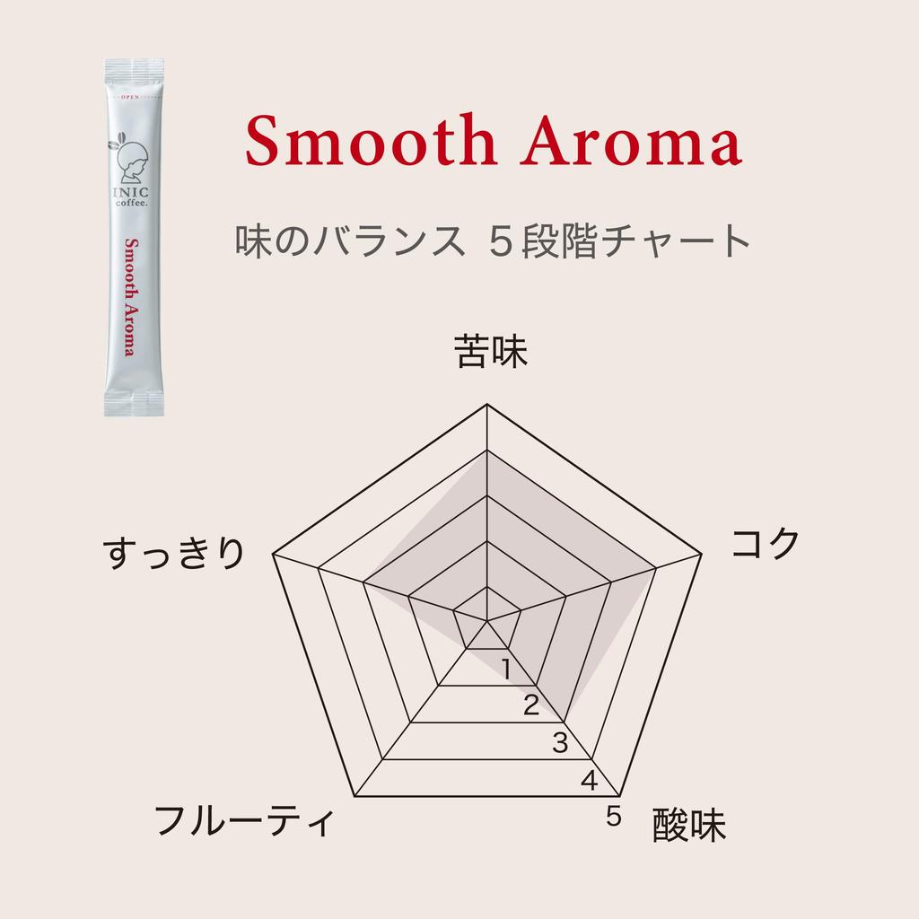 INIC Coffee Smooth Aroma 4g X 60 Cups Regular Best Powdered Used by World Barista Coffee Gift Set [Classic Blend] [The Coffee] [Taste Champions]