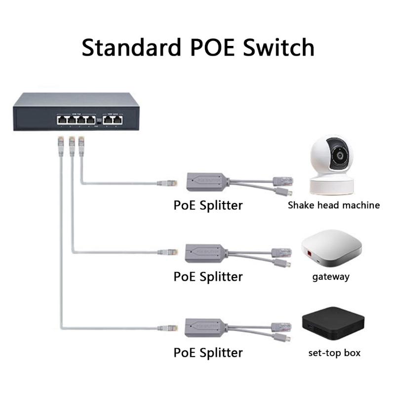 Compactly USB PoE Splitter for Efficient 48V to 5V Conversion with USB 5V Output for Various Devices Easy to Use
