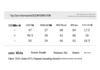 UNIFREE American Street Off-Shoulder Pet Print T-Shirt