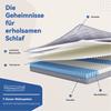 Separate 7-Zone Pocket Spring Mattress for Sofa Beds, Folding Beds and Room Beds, Breathable, Firmness H3, Size 140x200x10cm, OEKO-TEX Certified