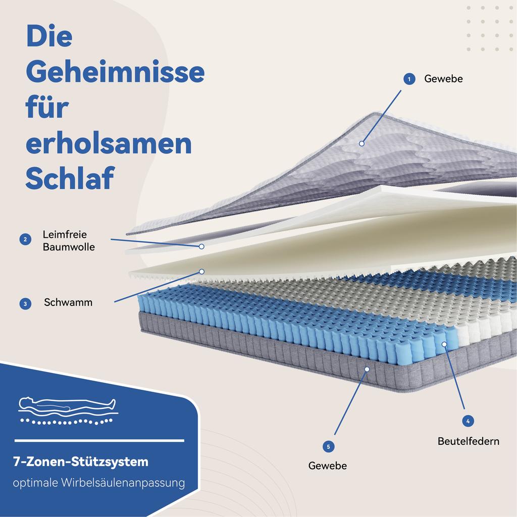 Separate 7-Zone Pocket Spring Mattress for Sofa Beds, Folding Beds and Room Beds, Breathable, Firmness H3, Size 140x200x10cm, OEKO-TEX Certified
