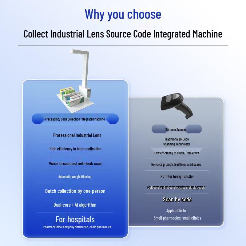 Dian Yi Pai H815 Medical Document Scanner CN plug (adapter included)