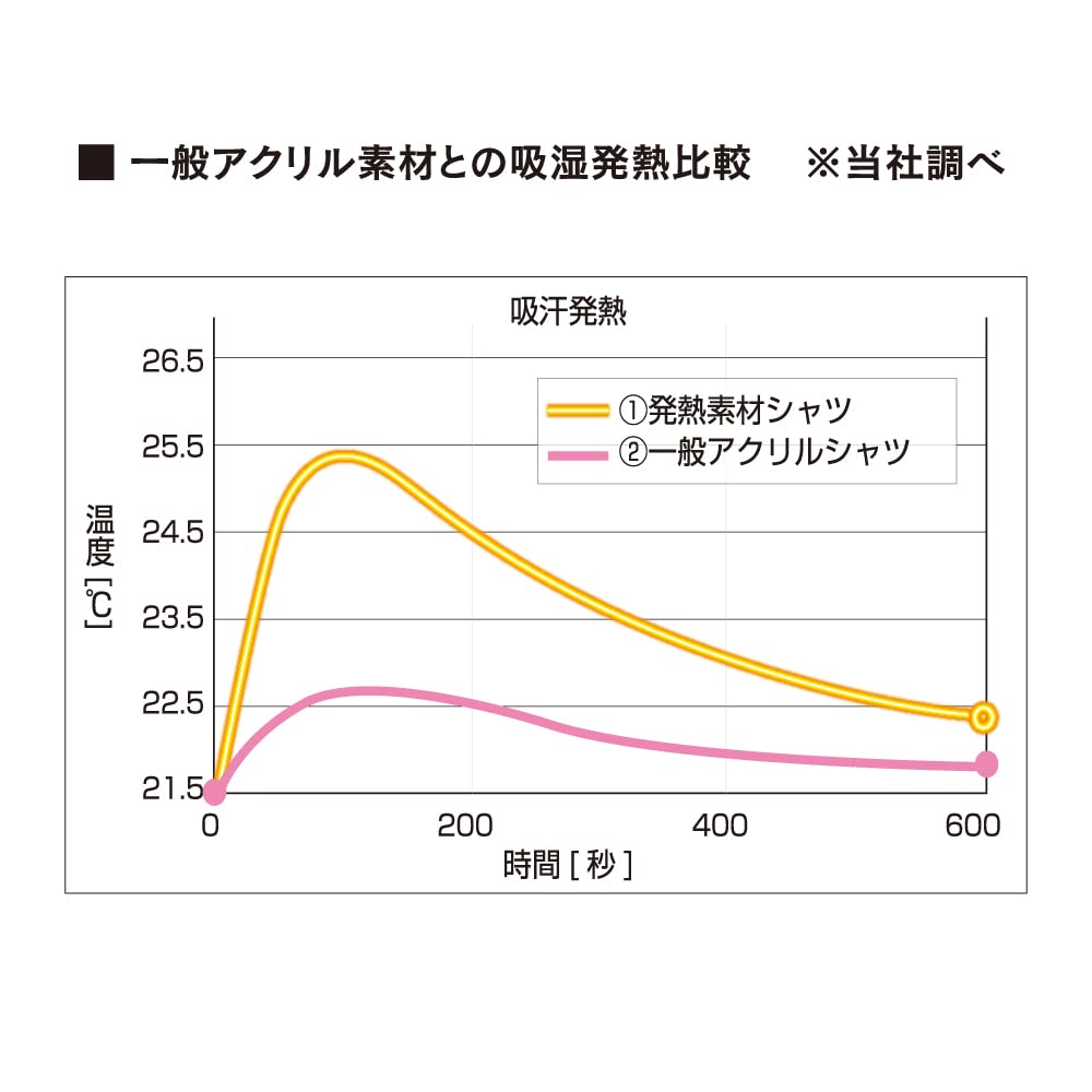 Otafuku Gloves Body Tough Tech Thermo Size Pack of 5 Heat-Retaining High-Neck Shirt, Black, LL, JW-149,