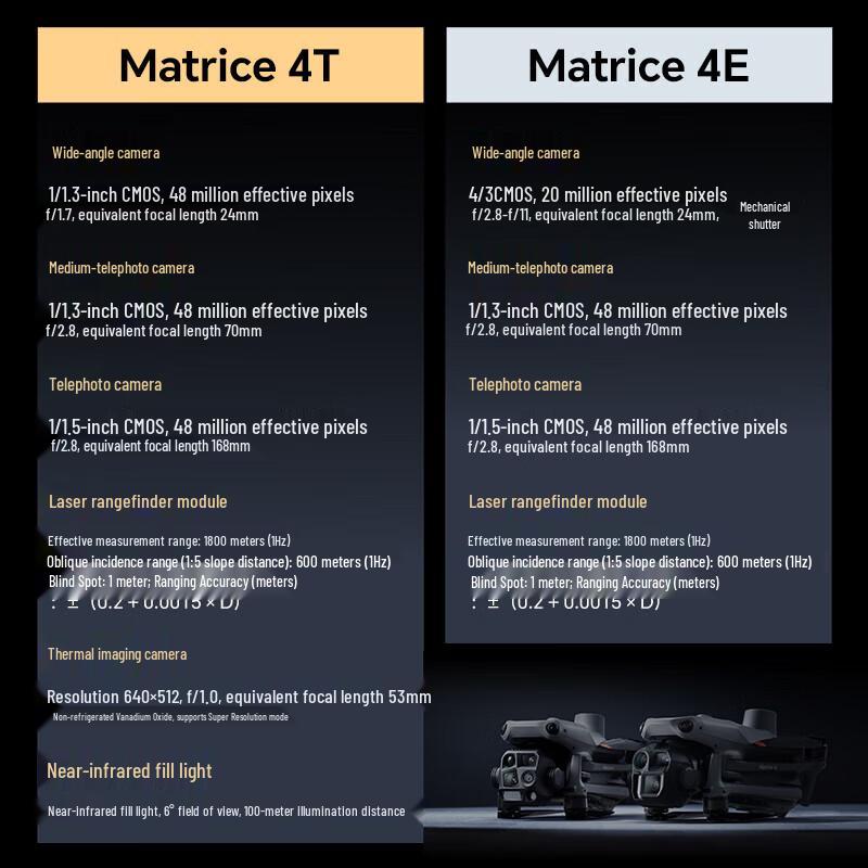 DJI Matrice 4E Industrial Drone for Surveying & Inspection (CN version)