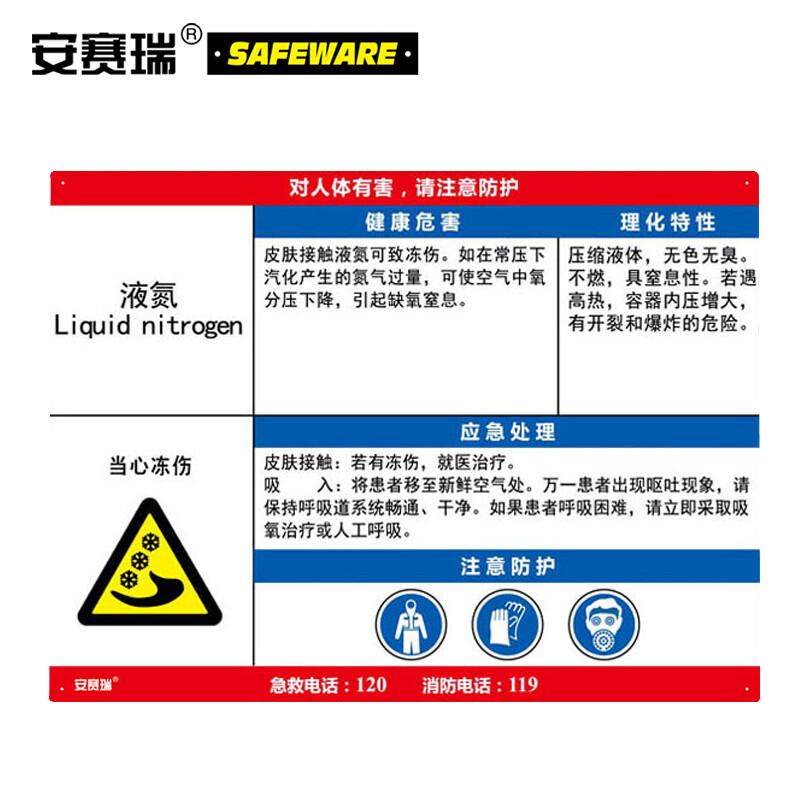 Ansell Occupational Hazard Notification Sign
