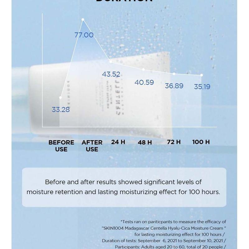 SKIN 1004 - Madagascar Centella Hyalu-Cica Moisture Cream