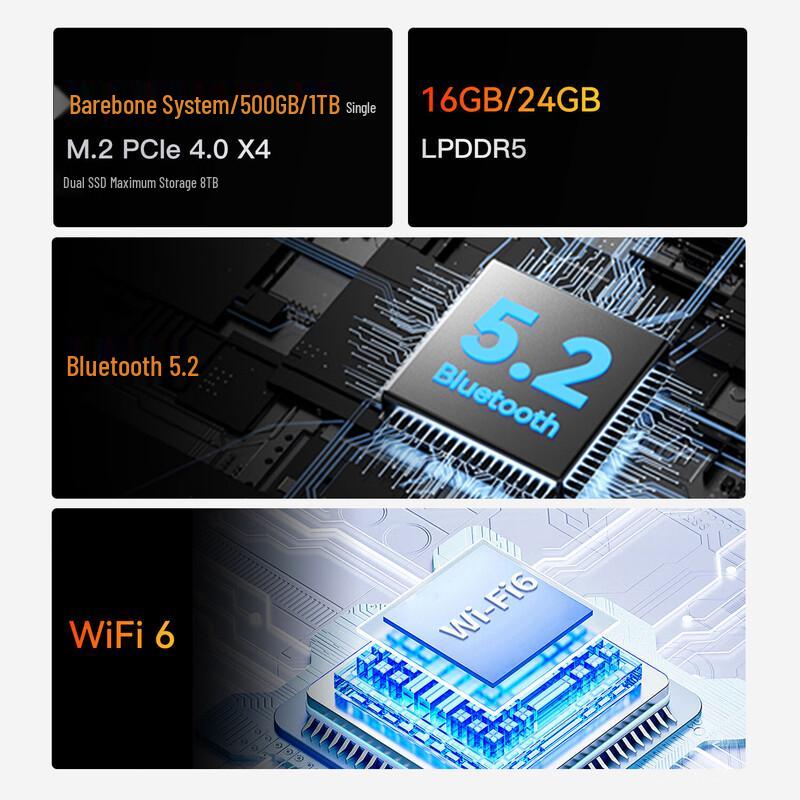 Beelink EQR7 Mini PC (CN version)